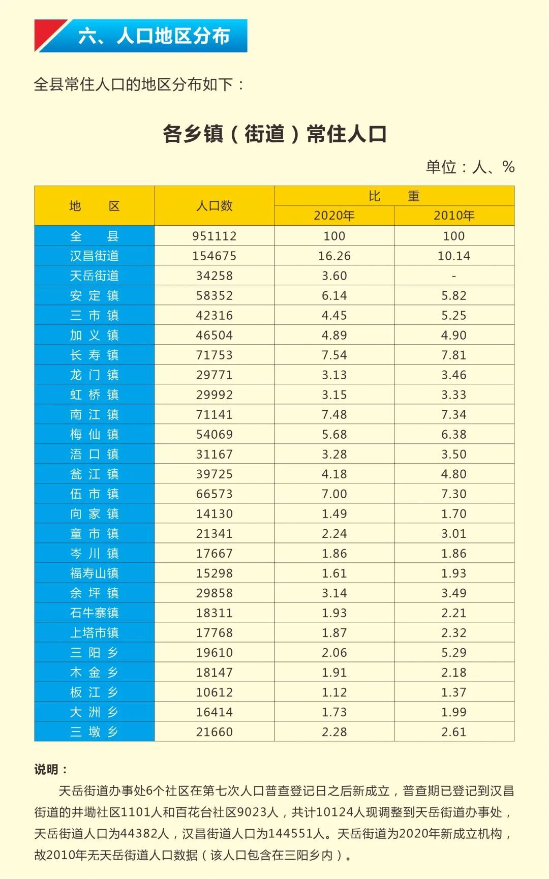 人口普查2021图片