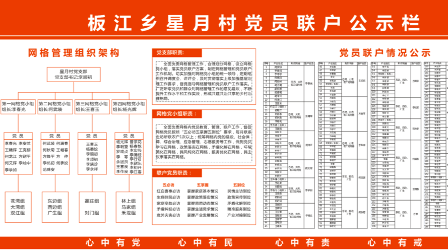 【板江乡】：扎实开展“三联一创”工作，小网格激发大能量