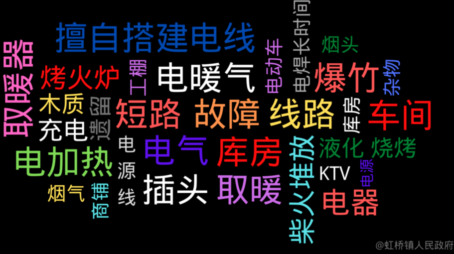 @虹桥居民  秋防要行动！火灾无情，防火先行！