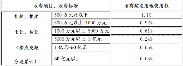 长寿镇国有建设用地使用权网上挂牌出让须知