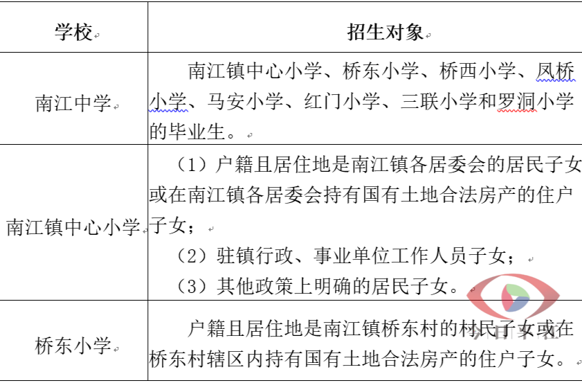 2022年南江镇集镇义务教育学校秋季招生方案发布 本月23日起可进行申报