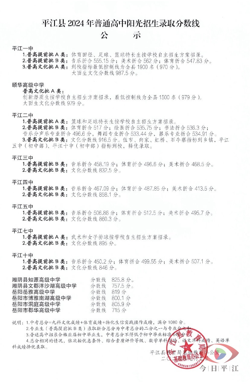平江县2024年普通高中阳光招生录取分数线公示