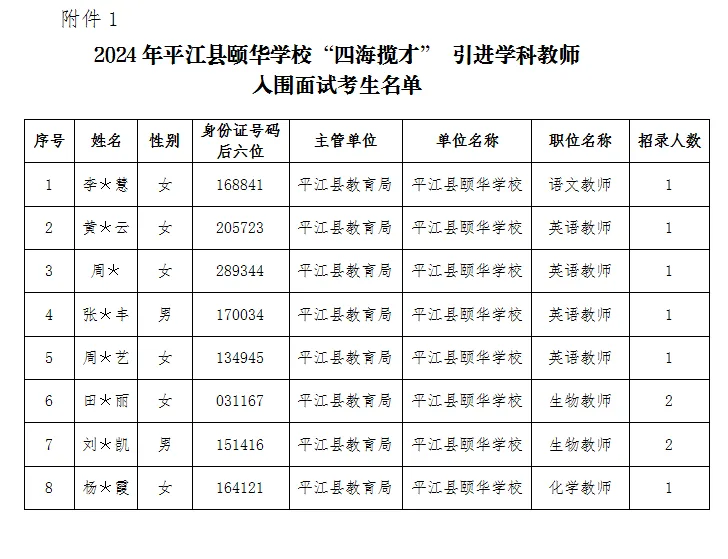 2024年平江县颐华学校关于“四海揽才”部分学科招聘计划取消、资格复审及面试有关事项的公告