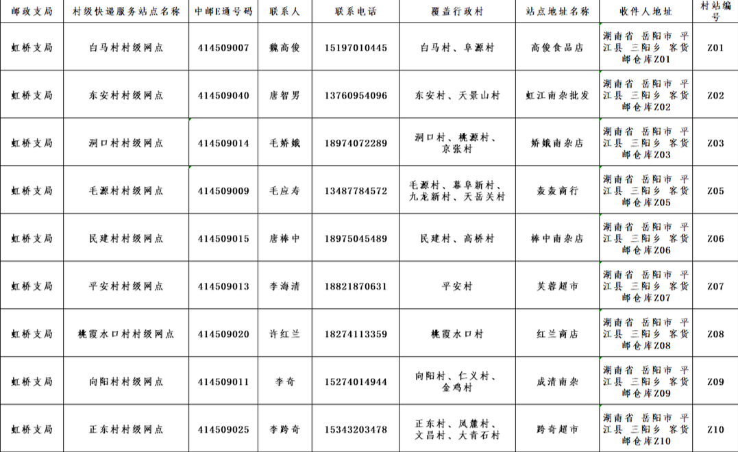 虹桥镇：积极推动农村客货邮融合发展，打通快递“最后一公里”