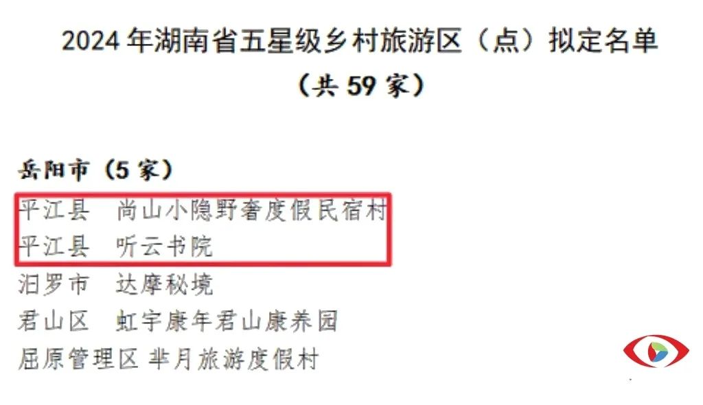 省级五星！平江+2