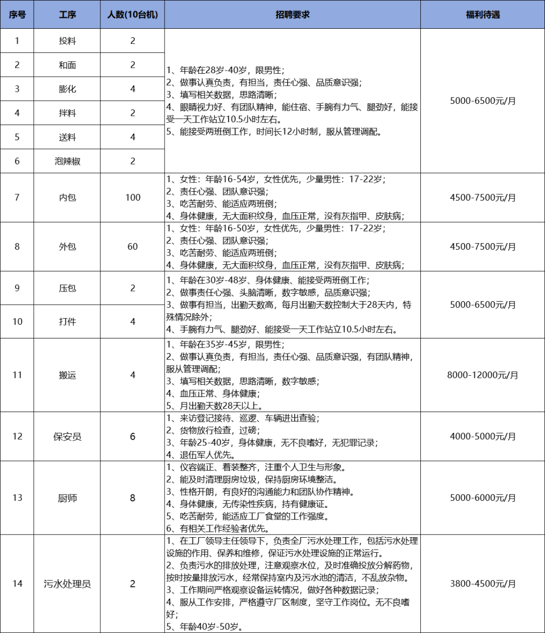 離家近，工資高！平江這家企業(yè)大量招人