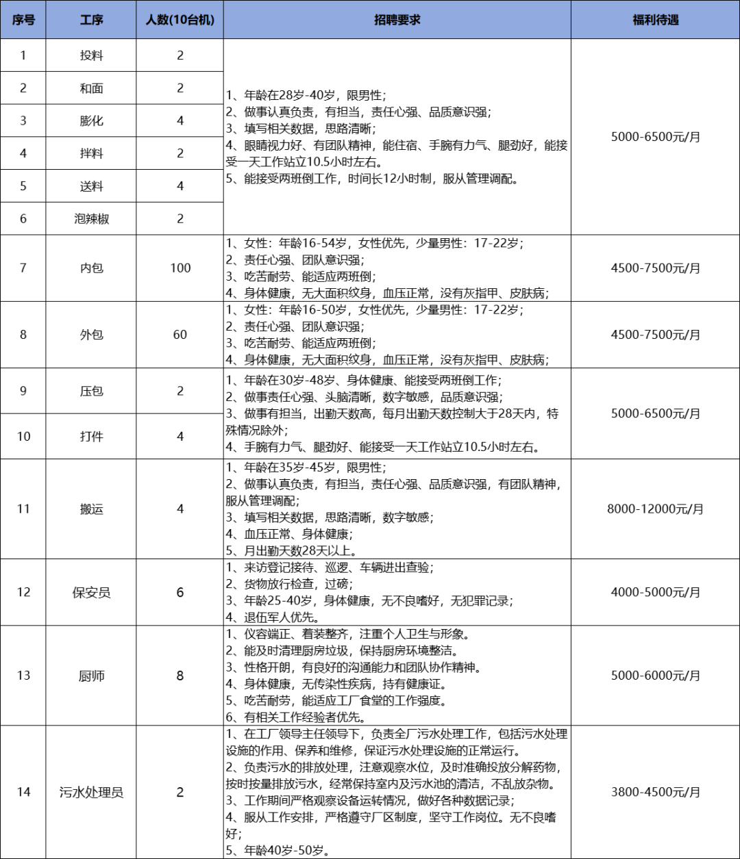 离家近，工资高！平江这家企业大量招人