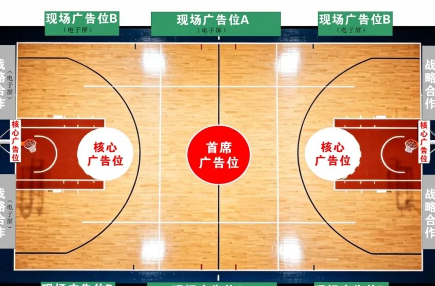 位置少，效果好，“岳BA”“县BA”现场广告位一图全知晓！